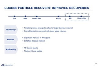 7979
COARSE PARTICLE RECOVERY: IMPROVED RECOVERIES
Technology
Benefits
Applicability
• Flotation process changed to allow for larger diameter material
• Ore is liberated & recovered with lower waste volumes
• All Copper assets
• Platinum Group Metals
• Significant increase in throughput
• Solidified disposal material
BlastDrill Load & haul Crush Mill Float & filter
 
