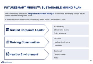 8686
Healthy Environment
FUTURESMART MININGTM: SUSTAINABLE MINING PLAN
Our Sustainability approach is integral to FutureSmart Mining™: to innovate & deliver step change results
across the entire mining value chain.
It is centred around three Global Sustainability Pillars & nine Global Stretch Goals:
Trusted Corporate Leader
Accountability
Ethical value chains
Policy advocacy
Thriving Communities
Education
Health and well-being
Livelihoods
Biodiversity
Climate change
Water
 