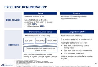 9494
EXECUTIVE REMUNERATION1
Base reward2
Incentives
Salary Pension
Maximum increase of 5%
Expected to build up & hold a
percentage of their salary in shares:
- CEO: 300%
- Other directors: 200%
Maximum 30% of salary but new
appointments at 15%
Shorter term: Annual bonus Longer term: LTIP4,5
Maximum award of 210% salary
50% EPS 10% SHE3
1. Reflects current executive remuneration policy.
2. Also other benefits that are capped at 10% of salary e.g. car allowance.
3. SHE: Safety, health & environment. KRAs: Key results areas - individually tailored.
4. Subject to malus and clawback.
5. LTIP: Long term incentive plan.
6. Vesting for 2019 grants based on: ROCE 10%; cumulative attributable free cash flow 10%; water management standard implementation 7%; employee well-being 3%.
40% KRAs3
Outcome subject to a safety deductor
(FY18: 7.5%)
Face value 300% of salary
3 yr vesting period + 2 yr holding period
Vesting for 2019 grants based on:
• 47% TSR vs Euromoney Global
Mining Index
• 23% TSR vs FTSE 100 constituents
• 30% Balanced scorecard6
Value at vesting capped to 2x face value
at grant
40% cash; 60% deferred into shares
vesting in 3 years (40%) & 5 years (20%).4
 