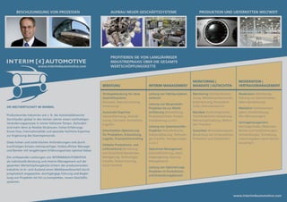 BESCHLEUNIGUNG VON PROZESSEN                                  AUFBAU NEUER GESCHÄFTSSYSTEME                                   PRODUKTION UND LIEFERKETTEN WELTWEIT




                                                                     PROFITIEREN SIE VON LANGJÄHRIGER
                                                                     INDUSTRIEPRAXIS ÜBER DIE GESAMTE
                      www.interim4automotive.com                     WERTSCHÖPFUNGSKETTE



                                                                                                                                 MONITORING |                      MODERATION |
                                                                BERATUNG                         INTERIM MANAGEMENT              MANDATE | GUTACHTEN               VERTRAGSMANAGEMENT

                                                                Strategieberatung für neue       Leitung von Fabrikprojekten     Monitoring (Standortbestim-       Moderation (Workshops,
                                                                Geschäftssysteme                 weltweit                        mung, Mitteleinsatzkontrolle,     Klärung von Sachverhalten,
                                                                (Konzept, Restrukturierung,                                      Zielerreichung, Prozesskon-       Ideen-Generierung)
                                                                                                 Leitung von Neuprodukt-
DIE WELTWIRTSCHAFT IM WANDEL                                    umsetzung)                                                       trolle, Dokumentation)
                                                                                                 Projekten bis zur Markt-                                          Mediation (Interessenaus-
                                                                Automobil Expertise              einführung (Entwicklung,        Mandate (Aufsichtsgremien,        gleich, Konfliktlösung,
Produzierende Industrien wie z. B. die Automobilbranche         (Gesamtfahrzeug, Antrieb-        Produktportfolio, Produk-       Treuhänderische Verwaltung,       Win-Win-Lösungen)
durchlaufen global in den letzten Jahren einen nachhaltigen     strang, Fahrwerk, Produktion,    tionsplanung u.v.m.)            Mentoring/Coaching, Metho-
Veränderungsprozess in immer höherem Tempo. Gefordert                                                                                                              Vertragsmanagement
                                                                Logistik)                                                        den-Transfer)
sind mehr denn je flexible Strukturen, hohes Erfahrungs-                                         Leitung von Systemtransfer-                                       (Vertragsinhalte, Materielle
Know-how, Internationalität und spezielle fachliche Expertise   Schnittstellen-Optimierung       Projekten (Standortsuche,       Gutachten (Potentialanalysen;     Rechte und Verpflichtungen,
zur Ergänzung des Stammpersonals.                               für Produktion, Entwicklung,     Industrialisierung, Technolo-   Bewertung von unternehmen,        Verhandlungen, Einhaltung,
                                                                Logistik, Finanzen/Controlling   gie-Transfer, Verlagerungen     Produkten und Standorten)         Lizenzvergaben; keine Rechts-
Diese hohen und zeitkritischen Anforderungen sind durch                                          u.v.m.)                                                           beratung!)
                                                                Globaler Produktions- und
kurzfristigen Einsatz mehrsprachiger, freiberuflicher Manager
                                                                Lieferverbund (Errichtung        Operatives Management
und Berater mit langjährigem Erfahrungsschatz optimal lösbar.
                                                                von Greenfield-Standorten,       (Geschäftsführung, Nach-
Die umfassenden Leistungen von INTERIM[4]AuTOMOTIVE             Verlagerung, Technologie-        folgeregelung, Start-up-
als individuelle Beratung und Interim Management auf der        transfer, Global Sourcing,       Management)
gesamten Wertschöpfungskette sichern der produzierenden         Local Content)
                                                                                                 Leitung von Optimierungs-
Industrie im In- und Ausland einen Wettbewerbsvorteil durch
                                                                                                 Projekten im Produktions-
pragmatisch angepackte, durchgängige Führung und Beglei-
                                                                                                 und Entwicklungsbereich
tung von Projekten bis hin zu kompletten, neuen Geschäfts-
systemen.



                                                                                                                                                                 www.interim4automotive.com
 