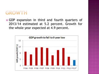 

GDP expansion in third and fourth quarters of
2013/14 estimated at 5.2 percent. Growth for
the whole year expected at 4.9 percent.

 
