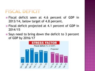 Fiscal deficit seen at 4.6 percent of GDP in
2013/14, below target of 4.8 percent.
 Fiscal deficit projected at 4.1 percent of GDP in
2014/15
 Says need to bring down the deficit to 3 percent
of GDP by 2016/17


 