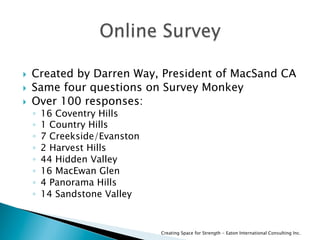   Created by Darren Way, President of MacSand CA
  Same four questions on Survey Monkey
  Over 100 responses:
◦  16 Coventry Hills
◦  1 Country Hills
◦  7 Creekside/Evanston
◦  2 Harvest Hills
◦  44 Hidden Valley
◦  16 MacEwan Glen
◦  4 Panorama Hills
◦  14 Sandstone Valley
Creating Space for Strength - Eaton International Consulting Inc.
 