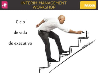 Ciclo
devida
do executivo
 