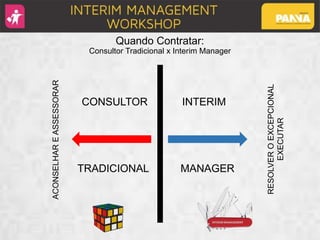 Quando Contratar:
Consultor Tradicional x Interim Manager
ACONSELHAREASSESSORAR
RESOLVEROEXCEPCIONAL
EXECUTAR
INTERIMCONSULTOR
MANAGERTRADICIONAL
 