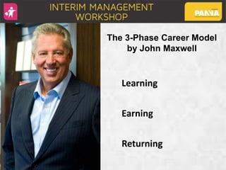 The 3-Phase Career Model
by John Maxwell
Learning
Earning
Returning
 