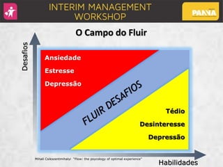 Mihali Csikszentmihalyi “Flow: the psycology of optimal experience”
Desafios
Habilidades
O Campo do Fluir
Tédio
Desinteresse
Depressão
Ansiedade
Estresse
Depressão
 