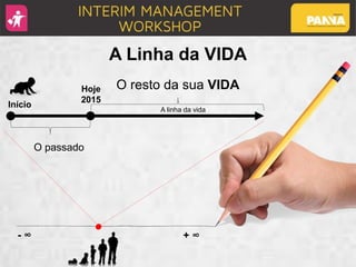 - ∞ + ∞
O passado
O resto da sua VIDAHoje
2015
Início
A linha da vida
.
A Linha da VIDA
 