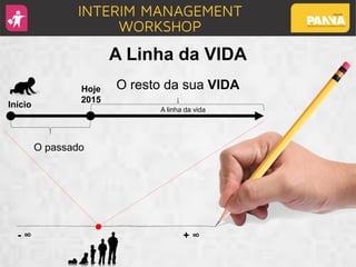 - ∞ + ∞
O passado
O resto da sua VIDAHoje
2015
Início
A linha da vida
.
A Linha da VIDA
 