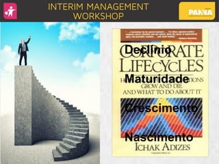 Declínio
Maturidade
Crescimento
Nascimento
 