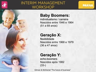 Gitman & McDaniel “The future of business”
Baby Boomers:
individualismo / carreira
Nascidos entre 1946 e 1964
(51 a 69 anos)
Geração X:
flexibilidade
Nascidos entre 1968 e 1979
(36 a 47 anos)
Geração Y:
echo-boomers
Nascidos após 1982
(33-)
 