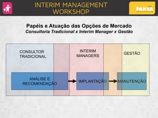ANÁLISE E
RECOMENDAÇÃO
IMPLANTAÇÃO MANUTENÇÃO
CONSULTOR
TRADICIONAL
INTERIM
MANAGERS
GESTÃO
Papéis e Atuação das Opções de Mercado
Consultoria Tradicional x Interim Manager x Gestão
 