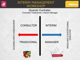 Quando Contratar:
Consultor Tradicional x Interim Manager
ACONSELHAREASSESSORAR
RESOLVEROEXCEPCIONAL
EXECUTAR
INTERIMCONSULTOR
MANAGERTRADICIONAL
 