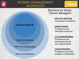 CÍRCULO DE CADASTRADOS
CÍRCULO DE ASSOCIADOS
NÚCLEO GESTOR
CADASTRADOS
Profissional sem BIO
avaliado e classificado
Estrutura do Grupo
“Interim Managers”
NÚCLEO GESTOR
Associados fundadores
ASSOCIADOS
Profissional com
dedicação exclusiva
COLABORADORES
Profissional com
dedicação pontual,
sem exclusividade
 