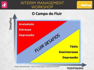 Mihali Csikszentmihalyi “Flow: the psycology of optimal experience”
Desafios
Habilidades
O Campo do Fluir
Tédio
Desinteresse
Depressão
Ansiedade
Estresse
Depressão
 