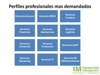 Perfiles profesionales mas demandados
Gerencia General Gerencia RRHH
Gerencia
Compras
Gerencia
Financiera
Gerencia
Operaciones
Gerencia
Logística
Gerencia
Comercial
Gerencia
Produccion
Gerencia AAPP
Gerencia
Marketing
Gerencia TI
Gerencia RS
/Medioambiente
 