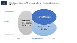 Implementação
Aconselhamento
Contractors /
Fornecedores
de Serviços
Consultores de
Gestão
Interim Managers
Valor acrescentado
Função
Alto
Baixo
Distinção entre “Contractors” & Fornecedores Serviços, Consultores Gestão, Interim
Managers
3
 