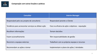 Comparação com outras funções e práticas
Consultor Interim Manager
Responsável pelo seu projeto de consultoria Responsável perante o Cliente
Tendência para acrescentar serviços ou dilatar ação Foco na eficácia da ação e objetivos - reputação
Recolhem informações Tomam decisões
Fazem aconselhamento Têm responsabilidades de gestão
Recorrem a equipas externas Trabalham com as próprias equipas e recursos
Recomendam as ações a tomar Implementam o plano de ações / atividades
4
 