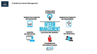 O âmbito do Interim Management
6
 