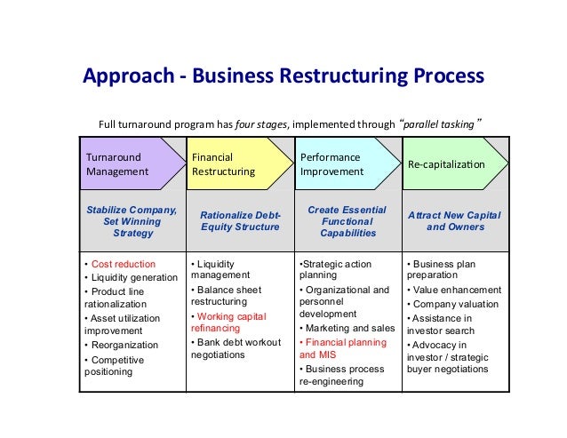 Structure business plan