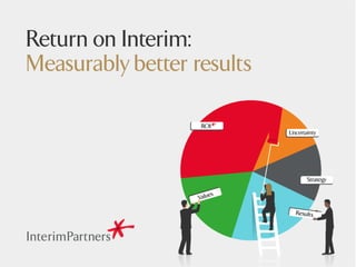 Interim Partners
Measurably better results
Return on Interim
 
