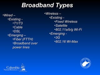 Broadband Types
                        •Wireless –
•Wired –
                           •Existing -
   •Existing -
                               •Fixed Wireless
      •T1/T3
                               •Satellite
      •Cable
                               •802.11a/b/g Wi-Fi
      •DSL
                           •Emerging -
   •Emerging –
                               •3G
      •Fiber (FTTH)
                               •802.16 Wi-Max
      •Broadband over
      power lines
 