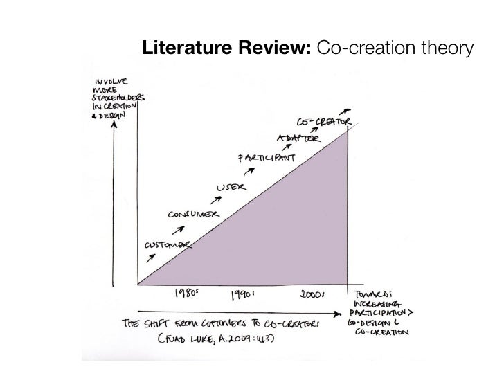 theory of value co-creation a systematic literature review theory of value co-creation a systematic literature review