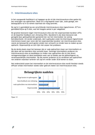 Interimpuls Interim Kompas 1e
helft 2010
 
10 
7. Interimvacature‐sites 
 
In het voorgaande hoofdstuk is al ingegaan op de rol die interimvacature-sites spelen bij
het verkrijgen van opdrachten. Deze rol is nog beperkt maar lijkt, zoals gezegd, een
belangrijkere rol in te nemen naarmate de vraag aantrekt.
De zzp’er is gemiddeld op zes verschillende interimvacature-sites ingeschreven. ICT’ers
gemiddeld bijna op 9 sites, wat het hoogste aantal is per vakgebied.
De grootste bezwaren tegen interimvacature-sites zijn het onpersoonlijke karakter (47%)
en de beperkte feedback over afwijzing (35%). Opvallend is dat deze bezwaren ook
geregeld door geënquêteerden genoemd zijn van het intermediair (te weinig
betrokkenheid). Uit eerder onderzoek, dat is gehouden onder bij Interimpuls ingeschreven
interimmers kwam naar voren dat het onpersoonlijke karakter van interimvacature-sites
vooral als bezwaarlijk werd gezien omdat men verwacht zo minder kans te maken op een
opdracht. Onpersoonlijk an sich lijkt niet zozeer het probleem.
Op de derde plaats staat het bezwaar dat er vaak opdrachten staan van intermediairs en
dat deze ook op meerdere sites vermeld staan. Sommige intermediairs proberen via
interimvacature-sites zo kandidaten te vinden voor opdrachten die zij niet direct
vertegenwoordigen en deze kandidaten weer aan te bieden aan de opdrachtgever cq
verantwoordelijke intermediair. Op die manier proberen zij te verdienen aan opdrachten
van anderen waardoor tarieven van zzp’ers verder onder druk komen te staan.
Het onderscheid tussen het intermediair en de interimvacature-sites wordt hierdoor steeds
diffuser omdat intermediair steeds vaker gebruik maken van interimvacature-sites.
Figuur 13
00%  10%  20%  30%  40%  50% 
Onpersoonlijk 
vaak opdrachten van intermediairs 
Geen feedback over afwijzing 
Hoge kosten irt opbrengsten 
Belangrijkste nadelen 
 