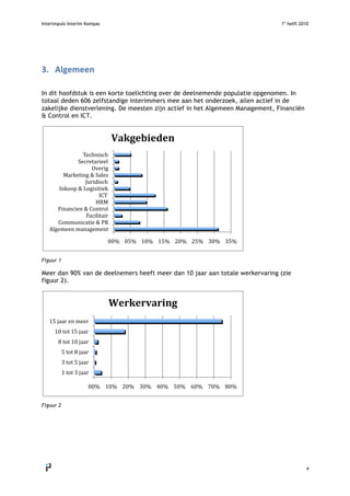 Interimpuls Interim Kompas 1e
helft 2010
 
4 
3. Algemeen 
 
In dit hoofdstuk is een korte toelichting over de deelnemende populatie opgenomen. In
totaal deden 606 zelfstandige interimmers mee aan het onderzoek, allen actief in de
zakelijke dienstverlening. De meesten zijn actief in het Algemeen Management, Financiën
& Control en ICT.
Figuur 1
Meer dan 90% van de deelnemers heeft meer dan 10 jaar aan totale werkervaring (zie
figuur 2).
Figuur 2
00%  05%  10%  15%  20%  25%  30%  35% 
Algemeen management 
Communicatie & PR 
Facilitair 
Financien & Control 
HRM 
ICT 
Inkoop & Logisitiek 
Juridisch 
Marketing & Sales 
Overig 
Secretarieel 
Technisch 
Vakgebieden 
00%  10%  20%  30%  40%  50%  60%  70%  80% 
1 tot 3 jaar 
3 tot 5 jaar 
5 tot 8 jaar 
8 tot 10 jaar 
10 tot 15 jaar 
15 jaar en meer 
Werkervaring 
 