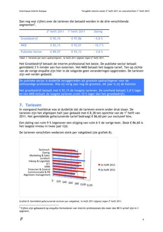 Interimpuls Interim Kompas                                                    Terugblik interim-markt 2e helft 2011 en vooruitzichten 1e helft 2012



Dan nog wat cijfers over de tarieven die betaald worden in de drie verschillende
segmenten2.

                                      2e helft 2011          1e helft 2011                   Daling

    Grootbedrijf                           € 92,15               € 97,86                     - 5,8 %

    MKB                                    € 82,13               € 92,01                 - 10,7 %

    Publieke Sector                        € 89,57               € 93,13                     - 3,8 %

Tabel 1: Tarieven per soort opdrachtgever, 1e helft 2011 afgezet tegen 2e helft 2011.

Het Grootbedrijf betaalt de interim professional het beste. De publieke sector betaalt
gemiddeld 3 % minder aan hun externen. Het MKB betaalt het laagste tarief. Ten op zichte
van de vorige enquête zijn hier in de volgorde geen veranderingen opgetreden. De tarieven
zijn wel verder gedaald.

De publieke sector is duidelijk teruggetreden als grootste opdrachtgever voor de
zelfstandige professional. Was zij vorig jaar nog de grootste, dit jaar is zij de kleinste

Het grootbedrijf betaalt met € 92,15 de hoogste tarieven. De overheid betaalt 2,8 % lager
en het MKB betaalt de laagste tarieven (ruim 10 % lager dan het grootbedrijf).


7. Tarieven
In voorgaand hoofdstuk was al duidelijk dat de tarieven enorm onder druk staan. De
tarieven zijn het afgelopen half jaar gedaald met € 8,38 ten opzichte van de 1e helft van
2011. Het gemiddelde gefactureerde tarief bedraagt € 86,60 per uur exclusief btw.

Een daling van ruim 9 % tegenover een stijging van ruim 6 % de vorige keer. Deze € 86,60 is
het laagste niveau in twee jaar tijd.

De tarieven verschillen wederom sterk per vakgebied (zie grafiek 8).




                  Technisch
                      Overig
           Marke?ng&Sales
                    Juridisch
          Inkoop&Logisi?ek
                          ICT                                                                    1ehelR2011
                        HRM
         Financien&Control                                                                     2ehelR2011
         Communica?e&PR
     Algemeenmanagement

                                            $‐ $20
                                                        $40$60
                                                                       $80$100
                                                                                   $120




Grafiek 8: Gemiddeld gefactureerde tarieven per vakgebied, 1e helft 2011 afgezet tegen 2e helft 2011.

2
 Cijfers zijn gebaseerd op enquête-formulieren van interim professionals die meer dan 80 % actief zijn in 1
segment.


                                                                                                                                            9
     
 