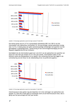 Interimpuls Interim Kompas                                    Terugblik interim-markt 2e helft 2011 en vooruitzichten 1e helft 2012




             100%

    80%tot99%

    60%tot80%

    40%tot60%
                                                                                               1ehelR2011
        20%tot40%
                                                                                               2ehelR2011
         1%tot20%

                 0%

                       0%   10%     20%      30%      40%
                                                                     50%
                                                                                60%


Grafiek 11: Percentage opdrachten vanuit het eigen netwerk 2e helft 2011.

Een kleine groep zzp-ers (17 %) is grotendeels afhankelijk (80 % tot 100 %) van het
intermediair voor opdrachten (zie grafiek 12). Dit percentage is groter geworden (vorige
keer 13,7 %). In deze groep zijn geen noemenswaardige afwijkingen ten opzichte van het
gemiddelde in opleidingsniveau, werkervaring of een oververtegenwoordiging van een
bepaald vakgebied die dit kan verklaren.

Gemiddeld zijn de intermediairs goed voor ruim 26 % van de opdrachten ten opzichte van
bijna 22 % een half jaar eerder en 21 % een jaar eerder. Intermediairs lijken in een
kleinere markt een belangrijkere rol te spelen. Een verklaring hiervoor kan liggen in de
centralisering van de inhuur en de uitbesteding ervan via preferred suppliers.



             100%
   80%tot99%
    60%tot80%
    40%tot60%
                                                                                 1ehelR2011
    20%tot40%
                                                                                 2ehelR2011
        1%tot20%
                0%

                       0%
                             20%
                                         40%
                                                       60%
                                                                   80%


Grafiek 12: Percentage opdrachten vanuit het intermediair 2e helft 2011.

Interimvacature-sites spelen nog een beperkte rol in het verkrijgen van opdrachten (zie
grafiek 13). Ruim 96 % haalt geen of nauwelijks werk uit de Interimvacature-sites. Dat is
gelijk aan het percentage een half jaar eerder.



                                                                                                                            12
    
 