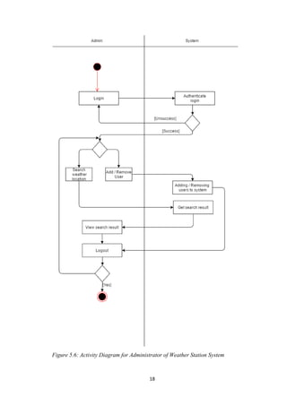 18
Figure 5.6: Activity Diagram for Administrator of Weather Station System
 
