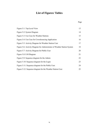 iv
List of Figures/ Tables
Page
Figure 5.1: Top Level View 13
Figure 5.2: System Diagram 14
Figure 5.3: Use Case for Weather Stations 15
Figure 5.4: Use Case for Crowdsourcing Application 16
Figure 5.5: Activity Diagram for Weather Station User 17
Figure 5.6: Activity Diagram for Administrator of Weather Station System 18
Figure 5.7: Activity Diagram for Public User 20
Figure 5.8: E-R Diagram 21
Figure 5.9: Sequence diagram for the Admin 22
Figure 5.10: Sequence diagram for the Login 23
Figure 5.11: Sequence diagram for the Public User 24
Figure 5.12: Sequence diagram for the Weather Station User 25
 