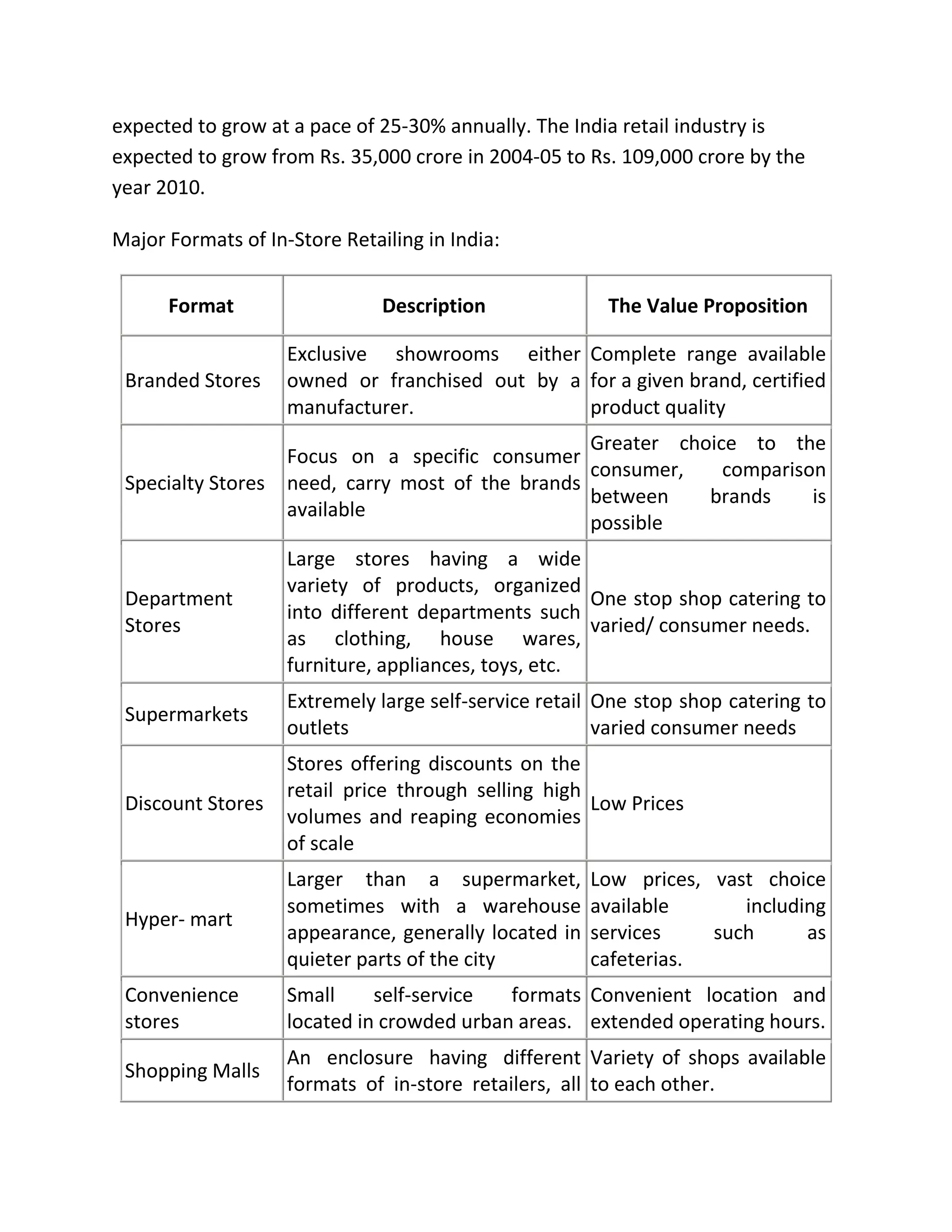 The Indian retail industry is the fifth largest in the world. Comprising of organized and unorganized sectors, India retail industry is one of the fastest growing industries in India, especially over the last few years. Though initially, the retail industry in India was mostly unorganized, however with the change of tastes and preferences of the consumers, the industry is getting more popular these days and getting organized as well. With growing market demand, the industry is expected to grow at a pace of 25-30% annually. The India retail industry is expected to grow from Rs. 35,000 crore in 2004-05 to Rs. 109,000 crore by the year 2010.Major Formats of In-Store Retailing in India:<br />FormatDescriptionThe Value PropositionBranded StoresExclusive showrooms either owned or franchised out by a manufacturer.Complete range available for a given brand, certified product quality Specialty Stores Focus on a specific consumer need, carry most of the brands availableGreater choice to the consumer, comparison between brands is possibleDepartment StoresLarge stores having a wide variety of products, organized into different departments such as clothing, house wares, furniture, appliances, toys, etc.One stop shop catering to varied/ consumer needs. SupermarketsExtremely large self-service retail outletsOne stop shop catering to varied consumer needsDiscount StoresStores offering discounts on the retail price through selling high volumes and reaping economies of scaleLow PricesHyper- martLarger than a supermarket, sometimes with a warehouse appearance, generally located in quieter parts of the cityLow prices, vast choice available including services such as cafeterias.Convenience storesSmall self-service formats located in crowded urban areas.Convenient location and extended operating hours.Shopping MallsAn enclosure having different formats of in-store retailers, all under one roof. Variety of shops available to each other. <br />The attitudinal shift of the Indian consumer in terms of \"
Choice Preference\"
, \"
Value for Money\"
 and the emergence of organized retail formats have transformed the face of Retailing in India. With a growth over 20 percent per annum over the last 5 years, organized retailing is projected to reach US$ 23 Billion by 2010.<br />The Indian retail industry though predominantly fragmented through the owner -run “Mom and Pop outlets\"
 has been witnessing the emergence of a few medium sized Indian Retail chains, namely Big Bazaar(Future Group), Star Bazaar (Tata Group), more.Megastore(Aditya Birla Retail Limited), Hypercity(Raheja’s), Reliance Retail etc.<br />Given the attractiveness of the Indian retail sector, foreign retailers like Wal-Mart, Carrefour SA, Europe's largest retailer and Tesco Plc, the UK's largest retailer, are keen to enter this growing market, despite the Indian retail sector being closed to foreign direct investment (FDI). <br />In the last few years, Indians have gone through a dramatic transformation in lifestyle by moving from traditional spending on food, groceries and clothing to lifestyle categories that deliver better quality and taste. Modern retailing satisfies rising demand for such goods and services with many players entering the bandwagon in an attempt to tap greater opportunities.<br />There has been an increased shift in the Consumption habits of consumers in IndiaBeverages<br />Rise in coffee drinkers.