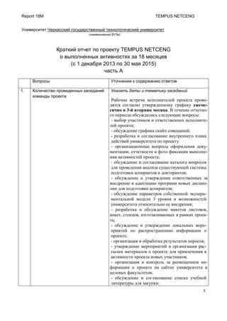 Report 18M TEMPUS NETCENG
1
Университет Черкасский государственный технологический университет
(наименование ВУЗа)
Краткий отчет по проекту TEMPUS NETCENG
о выполненных активностях за 18 месяцев
(с 1 декабря 2013 по 30 мая 2015)
часть А
Вопросы Уточнения к содержанию ответов
1. Количество проведенных заседаний
команды проекта
Указать даты и тематику заседаний
Рабочие встречи исполнителей проекта прово-
дятся согласно утвержденному графику ежеме-
сячно в 3-й вторник месяца. В течение отчетно-
го периода обсуждались следующие вопросы:
- выбор участников и ответственных исполните-
лей проекта;
- обсуждение графика скайп совещаний;
- разработка и согласование внутреннего плана
действий университета по проекту
- организационные вопросы оформления доку-
ментации, отчетности и фото фиксации выполне-
ния активностей проекта;
- обсуждение и согласование каталога вопросов
для проведения анализа существующей системы
подготовки аспирантов и докторантов;
- обсуждение и утверждение ответственных за
внедрение и адаптацию программ новых дисцип-
лин для подготовки аспирантов;
- обсуждение параметров собственной экспери-
ментальной модели 3 уровня и возможностей
университета относительно ее внедрения;
- разработка и обсуждение макетов листовок,
анкет, стендов, изготавливаемых в рамках проек-
та;
- обсуждение и утверждение локальных меро-
приятий по распространению информации о
проекте;
- организация и обработка результатов опросов;
- утверждение мероприятий и организация рас-
сылки материалов о проекте для привлечения в
активности проекта новых участников;
- организация и контроль за размещением ин-
формации о проекте на сайтах университета и
целевых факультетов;
- обсуждение и согласование списка учебной
литературы для закупки;
 