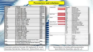 Parameters and relations:
Nomenclature of vertebra defining parameters
Spine Deformity. November, 2013,Vol. 1, 6.
Parameters prediction formulae (M. Haghpanahi, M. Javadi,.
December, Narmak Ave., Tehran, Iran : Science Direct, 2011. )
 