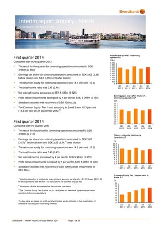 Swedbank – Interim report January-March 2014 Page 1 of 56
First quarter 2014
Compared with fourth quarter 2013
 The result for the quarter for continuing operations amounted to SEK
3 980m (3 660)
 Earnings per share for continuing operations amounted to SEK 3.62 (3.34)
before dilution and SEK 3.59 (3.31) after dilution
 The return on equity for continuing operations was 14.6 per cent (13.6)
 The cost/income ratio was 0.45 (0.46)
 Net interest income amounted to SEK 5 483m (5 626)
 Profit before impairments decreased by 1 per cent to SEK 5 094m (5 168)
 Swedbank reported net recoveries of SEK 100m (32)
 The Common Equity Tier 1 ratio according to Basel 3 was 18.3 per cent
(18.3 per cent on 31 December 2013)
3)
First quarter 2014
Compared with first quarter 2013
 The result for the period for continuing operations amounted to SEK
3 980m (3 916)
 Earnings per share for continuing operations amounted to SEK 3.62
(3.57)
1)
before dilution and SEK 3.59 (3.54)
1)
after dilution
 The return on equity for continuing operations was 14.6 per cent (15.3)
 The cost/income ratio was 0.45 (0.45)
 Net interest income increased by 2 per cent to SEK 5 483m (5 353)
 Profit before impairments increased by 1 per cent to SEK 5 094m (5 039)
 Swedbank reported net recoveries of SEK 100m (credit impairments of
SEK 60m)
1)
Including deduction of preference share dividend, earnings per share for Q1 2013 were SEK 1.63
for total operations after dilution. The calculations are specified on page 49.
2)
Russia and Ukraine are reported as discontinued operations.
3)
The Common Equity Tier 1 ratios for 2013 are based on Swedbank’s previous calculation
according to the new regulations.
The key ratios are based on profit and shareholders’ equity attributed to the shareholders of
Swedbank excluding non-controlling interests.
0
500
1 000
1 500
2 000
2 500
3 000
3 500
4 000
4 500
5 000
Q1-
2013
Q2-
2013
Q3-
2013
Q4-
2013
Q1-
2014
SEKm
Profit for the quarter, continuing
operations2)
0.0
0.5
1.0
1.5
2.0
2.5
3.0
3.5
4.0
4.5
5.0
Q1-
2013
Q2-
2013
Q3-
2013
Q4-
2013
Q1-
2014
SEK
Earnings per share after dilution1)
,
continuing operations2)
0.0
2.0
4.0
6.0
8.0
10.0
12.0
14.0
16.0
18.0
20.0
Q1-
2013
Q2-
2013
Q3-
2013
Q4-
2013
Q1-
2014
%
Return on equity, continuing
operations2)
12
13
14
15
16
17
18
19
20
Q1-
2013
Q2-
2013
Q3-
2013
Q4-
2013
Q1-
2014
%
Common Equity Tier 1 capital ratio, %,
Basel 3 3)
 