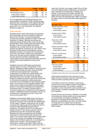 Swedbank – Interim report January-March 2014 Page 22 of 56
Payments Jan-Mar Jan-Mar
Income, SEKm 2014 2013 %
Net commission income 232 269 -14
of which Nordic countries 110 152 -28
of which Baltic countries 122 117 4
As of 30 September 2013 Bankomat AB took over
responsibility for Swedbank’s ATMs. Swedbank pays
Bankomat AB a commission, which explains SEK 34m
of the lower net commissions compared with the first
quarter 2013. For more information, see Swedish
Banking on pages 12.
Card business
Swedbank issues cards and acquires card payments
from merchants in all its home markets as well as in
Denmark and Norway. The payment acquisition
business was recently expanded to Finland. Credit card
operations in Sweden, Denmark and Norway are
conducted through Entercard AB, a joint venture with
Barclays Bank. Other card business takes place within
the bank. In its four home markets as a whole,
Swedbank has a market share for card issuing and
payment acquisitions of nearly 50 per cent. When a card
purchase is made where it is the payment acquirer,
Swedbank receives a commission from the merchant.
Every time a purchase is made using a Swedbank-
issued card, the bank receives interbank compensation
from the merchant. Similarly, Swedbank pays
compensation to other card issuers when their cards are
used in stores where Swedbank is the payment
acquirer.
Swedbank is Europe’s fifth largest card payment
acquirer based on number of transactions. In this
capacity, Swedbank enables retailers to accept payment
through card terminals and online. Revenue mainly
comes from the transaction fees received as
compensation for infrastructure, administration and
payment guarantees. As a card issuer, the bank
generates revenue for card fees, exchange fees for
foreign purchases and interest income from credit cards.
In card payment acquisitions, rapidly expanding e-
commerce is one of Swedbank’s most important growth
areas. The aim here is to be a significant player in the
bank’s home markets by leveraging its strong market
position in the physical card space and its expertise in
the payment area. For retailers, the bank offers e-
commerce solutions as a complement to other payment
solutions. Swedbank’s payment acquisition volume in e-
commerce has increased by just over 110 per cent
since the first quarter 2013.
Swedbank is the eleventh largest bank card issuer in
Europe based on number of transactions. Sweden is
among the countries in the world with the highest levels
of card usage. In Sweden, nearly 80 per cent of retail
purchases are made by card at the same time that the
number of cash withdrawals through ATMs is
decreasing. Transaction growth for card payments in
Sweden is about 10 per cent per year and volume
growth about 8 per cent. During the first quarter
Swedbank launched a prepaid card that simplifies
payments for customers and further reduces cash
usage. The new card, which works like an ordinary debit
card, can be used by municipalities, for example, to
replace cash contribution payments or by employers to
replace lunch vouchers. The percentage of card
transactions in stores is also high in Estonia (55 per
cent), with an annual growth rate of about 9 per cent. In
Latvia and Lithuania, card usage is lower (35 and 20 per
cent of all retail purchases respectively), but the growth
rate is expected to be higher than in Sweden and
Estonia. In card issuing in the Baltic countries, the
biggest growth opportunities are in corporate cards,
where the bank has historically been weaker and where
the large number of small businesses offers significant
potential.
Jan-Mar Jan-Mar
Key ratios, cards 2014 2013 %
Acquired transactions, million 439 401 9
of which Nordics 371 337 10
of which Baltic countries 68 64 6
Acquired volumes, SEKbn 104 96 9
of which Nordics 95 87 8
of which Baltic countries 9 8 16
Issued cards, millon 7.7 7.8 -1
of which Nordics 3.8 3.8 0
of which Baltic countries 3.9 4.0 -2
Number of purchases, million 299 266 12
of which Nordics 220 198 11
of which Baltic countries 79 69 15
POS as % of total turnover 67 65
of which Nordics 84 84
of which Baltic countries 16 16
Card related income Jan-Mar Jan-Mar
SEKm 2014 2013 %
Total income, SEKm 725 686 6
of which Nordics 405 395 3
of which Baltic countries 174 163 7
of which Entercard1)
146 129 14
1)
Swedbank's share of the profit or loss of the associate Entercard's.
Total income increased by 6 per cent year-on-year.
Nearly half of the increase came from Entercard and is
mainly an effect of growing credit volumes.
In the Baltic countries, the increase in card issuing
income is due to an increased number of transactions
and higher annual fees. The increase in payment
acquisition income is lower than volume growth due to
price pressure, increased competition and increased
price regulation.
Income from the card business in Sweden is increasing
more slowly than volume growth due to price pressure
on merchant fees and greater competition. The
expansion of the payment business to Norway and
Denmark now generates 5 per cent of the total number
of transactions, but a higher share of payment
acquisition income, since the margins are higher in
these markets.
 