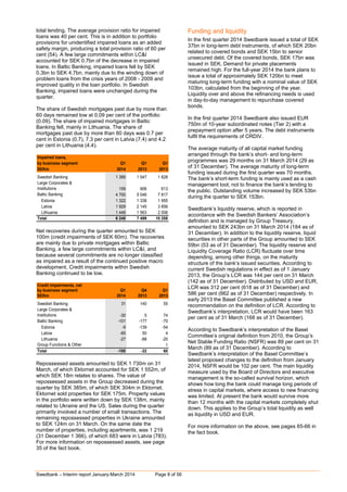 Swedbank – Interim report January-March 2014 Page 8 of 56
total lending. The average provision ratio for impaired
loans was 40 per cent. This is in addition to portfolio
provisions for unidentified impaired loans as an added
safety margin, producing a total provision ratio of 60 per
cent (54). A few large commitments within LC&I
accounted for SEK 0.7bn of the decrease in impaired
loans. In Baltic Banking, impaired loans fell by SEK
0.3bn to SEK 4.7bn, mainly due to the winding down of
problem loans from the crisis years of 2008 - 2009 and
improved quality in the loan portfolio. In Swedish
Banking, impaired loans were unchanged during the
quarter.
The share of Swedish mortgages past due by more than
60 days remained low at 0.09 per cent of the portfolio
(0.09). The share of impaired mortgages in Baltic
Banking fell, mainly in Lithuania. The share of
mortgages past due by more than 60 days was 0.7 per
cent in Estonia (0.7), 7.3 per cent in Latvia (7.4) and 4.2
per cent in Lithuania (4.4).
Impaired loans,
by business segment Q1 Q1 Q1
SEKm 2014 2013 2013
Swedish Banking 1 389 1 547 1 828
Large Corporates &
Institutions 159 906 613
Baltic Banking 4 700 5 046 7 817
Estonia 1 322 1 338 1 955
Latvia 1 929 2 145 3 856
Lithuania 1 449 1 563 2 006
Total 6 248 7 499 10 258
Net recoveries during the quarter amounted to SEK
100m (credit impairments of SEK 60m). The recoveries
are mainly due to private mortgages within Baltic
Banking, a few large commitments within LC&I, and
because several commitments are no longer classified
as impaired as a result of the continued positive macro
development. Credit impairments within Swedish
Banking continued to be low.
Credit impairments, net
by business segment Q1 Q4 Q1
SEKm 2014 2013 2013
Swedish Banking 31 140 55
Large Corporates &
Institutions -30 5 74
Baltic Banking -101 -177 -70
Estonia -9 -139 -54
Latvia -65 50 4
Lithuania -27 -88 -20
Group Functions & Other 0 0 1
Total -100 -32 60
Repossessed assets amounted to SEK 1 730m on 31
March, of which Ektornet accounted for SEK 1 552m, of
which SEK 18m relates to shares. The value of
repossessed assets in the Group decreased during the
quarter by SEK 385m, of which SEK 304m in Ektornet.
Ektornet sold properties for SEK 175m. Property values
in the portfolio were written down by SEK 138m, mainly
related to Ukraine and the US. Sales during the quarter
primarily involved a number of small transactions. The
remaining repossessed properties in Ukraine amounted
to SEK 124m on 31 March. On the same date the
number of properties, including apartments, was 1 219
(31 December 1 366), of which 683 were in Latvia (783).
For more information on repossessed assets, see page
35 of the fact book.
Funding and liquidity
In the first quarter 2014 Swedbank issued a total of SEK
37bn in long-term debt instruments, of which SEK 20bn
related to covered bonds and SEK 15bn to senior
unsecured debt. Of the covered bonds, SEK 17bn was
issued in SEK. Demand for private placements
remained high. For the full-year 2014 the bank plans to
issue a total of approximately SEK 120bn to meet
maturing long-term funding with a nominal value of SEK
103bn, calculated from the beginning of the year.
Liquidity over and above the refinancing needs is used
in day-to-day management to repurchase covered
bonds.
In the first quarter 2014 Swedbank also issued EUR
750m of 10-year subordinated notes (Tier 2) with a
prepayment option after 5 years. The debt instruments
fulfil the requirements of CRDIV.
The average maturity of all capital market funding
arranged through the bank’s short- and long-term
programmes was 29 months on 31 March 2014 (29 as
of 31 December). The average maturity of long-term
funding issued during the first quarter was 70 months.
The bank’s short-term funding is mainly used as a cash
management tool, not to finance the bank’s lending to
the public. Outstanding volume increased by SEK 53bn
during the quarter to SEK 153bn.
Swedbank’s liquidity reserve, which is reported in
accordance with the Swedish Bankers’ Association’s
definition and is managed by Group Treasury,
amounted to SEK 243bn on 31 March 2014 (184 as of
31 December). In addition to the liquidity reserve, liquid
securities in other parts of the Group amounted to SEK
59bn (53 as of 31 December). The liquidity reserve and
Liquidity Coverage Ratio (LCR) fluctuate over time
depending, among other things, on the maturity
structure of the bank’s issued securities. According to
current Swedish regulations in effect as of 1 January
2013, the Group’s LCR was 144 per cent on 31 March
(142 as of 31 December). Distributed by USD and EUR,
LCR was 312 per cent (618 as of 31 December) and
586 per cent (662 as of 31 December) respectively. In
early 2013 the Basel Committee published a new
recommendation on the definition of LCR. According to
Swedbank’s interpretation, LCR would have been 163
per cent as of 31 March (168 as of 31 December).
According to Swedbank’s interpretation of the Basel
Committee’s original definition from 2010, the Group’s
Net Stable Funding Ratio (NSFR) was 89 per cent on 31
March (89 as of 31 December). According to
Swedbank’s interpretation of the Basel Committee’s
latest proposed changes to the definition from January
2014, NSFR would be 102 per cent. The main liquidity
measure used by the Board of Directors and executive
management is the so-called survival horizon, which
shows how long the bank could manage long periods of
stress in capital markets, where access to new financing
was limited. At present the bank would survive more
than 12 months with the capital markets completely shut
down. This applies to the Group’s total liquidity as well
as liquidity in USD and EUR.
For more information on the above, see pages 65-66 in
the fact book.
 