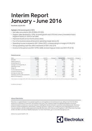 Interim Report
January - June 2016
Stockholm, July 20, 2016
Highlights of the second quarter of 2016
•	 Net sales amounted to SEK29,983m (31,355).
•	 Organic sales declined by -0.9%, acquired growth was 0.1% and currencytranslation had a
negative impact of -3.6% on net sales.
•	 Improved results across most business areas. 
•	 Fourof six business areas achieved an operating margin above 6%. 
•	 Operating income increased to SEK 1,564m (921), corresponding to a margin of 5.2% (2.9).
•	 Strong operating cash flow after investments of SEK 4.1bn (2.9).
•	 Income forthe period was SEK 1,079m (608), and earnings per share was SEK 3.75 (2.12).
Financial overview
SEKm Q2 2016 Q2 2015 Change, % First half 2016 First half 2015 Change, %
Net sales 29,983 31,355 -4 58,097 60,442 -4
Organic growth, % -0.9 7.0 0.3 3.2
Acquired growth, % 0.1 0.1 0.1 0.1
Changes in exchange rates, % -3.6 12.0 -4.3 13.0
Operating income 1,564 921 70 2,832 1,437 97
Margin, % 5.2 2.9 4.9 2.4
Income after financial items 1,448 815 78 2,611 1,265 106
Income forthe period 1,079 608 77 1,954 947 106
Earnings per share, SEK1) 3.75 2.12 6.80 3.30
Operating cash flow after investments 4,141 2,993 38 3,561 2,402 48
Return on net assets, % — — 25.7 10.8
1) Basic based on an average of 287.4 (287.4) million shares forthe second quarterand 287.4 (286.9) million shares forthe first half of 2016, excluding shares held by Electrolux.
Fordefinitions see page 23.
About Electrolux
Electrolux is a global leader in household appliances and appliances for professional use, selling more than 50 million
products to customers in more than 150 markets every year.The company makes thoughtfully designed, innovative
solutions based on extensive consumer research, meeting the desires of today’s consumers and professionals. Electrolux
products include refrigerators, dishwashers, washing machines, cookers, air-conditioners and small appliances such as
vacuum cleaners, all sold under esteemed brands like Electrolux, AEG, Zanussi and Frigidaire. In 2015, Electrolux had sales
of SEK 124 billion and about 58,000 employees. For more information, go to www.electroluxgroup.com
AB Electrolux (publ) 556009-4178
 