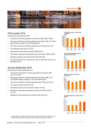 Swedbank – Interim report January-September 2014 Page 1 of 61 
Third quarter 2014 
Compared with second quarter 2014 
 The result for continuing operations amounted to SEK 4 562m (4 369) 
 Earnings per share for continuing operations amounted to SEK 4.14 (3.96) 
before dilution and SEK 4.10 (3.94) after dilution 
 The return on equity for continuing operations was 16.6 per cent (16.6) 
 The cost/income ratio was 0.41 (0.47) 
 Net interest income amounted to SEK 5 829m (5 521) 
 Profit before impairments increased by 8 per cent to SEK 5 986m (5 536) 
 Swedbank reported credit impairments of SEK 235m (30) 
 The Common Equity Tier 1 ratio was 20.7 per cent (20.9 and 18.3 as of 31 
December 2013) 
January-September 2014 
Compared with January-September 2013 
 The result for the period for continuing operations amounted to SEK 
12 911m (11 581) 
 Earnings per share for continuing operations amounted to SEK 11.72 
(10.55) before dilution and SEK 11.63 (10.48) after dilution1) 
 The return on equity for continuing operations was 15.9 per cent (15.2) 
 The cost/income ratio was 0.44 (0.45) 
 Net interest income amounted to SEK 16 833m (16 403) 
 Profit before impairments increased by 10 per cent to SEK 16 616m 
(15 122) 
 Swedbank’s credit impairments amounted to SEK 165m (92) 
1) Including deduction of preference share dividend, earnings per share for Jan-Sep 2013 were 
SEK 6.84 for total operations after dilution. The calculations are specified on page 53. 
0 
500 
1 000 
1 500 
2 000 
2 500 
3 000 
3 500 
4 000 
4 500 
5 000 
Q3- 
2013 
Q4- 
2013 
Q1- 
2014 
Q2- 
2014 
Q3- 
2014 
SEKm 
Profit for the quarter, continuing 
operations 
0,0 
0,5 
1,0 
1,5 
2,0 
2,5 
3,0 
3,5 
4,0 
4,5 
5,0 
Q3- 
2013 
Q4- 
2013 
Q1- 
2014 
Q2- 
2014 
Q3- 
2014 
SEK 
Earnings per share after dilution, 
continuing operations 
0,0 
2,0 
4,0 
6,0 
8,0 
10,0 
12,0 
14,0 
16,0 
18,0 
20,0 
Q3- 
2013 
Q4- 
2013 
Q1- 
2014 
Q2- 
2014 
Q3- 
2014 
% 
Return on equity, continuing 
operations 
14,0 
15,0 
16,0 
17,0 
18,0 
19,0 
20,0 
21,0 
22,0 
Q3- 
2013 
Q4- 
2013 
Q1- 
2014 
Q2- 
2014 
Q3- 
2014 
% 
Common Equity Tier 1 capital ratio, %, 
Basel 3 
 