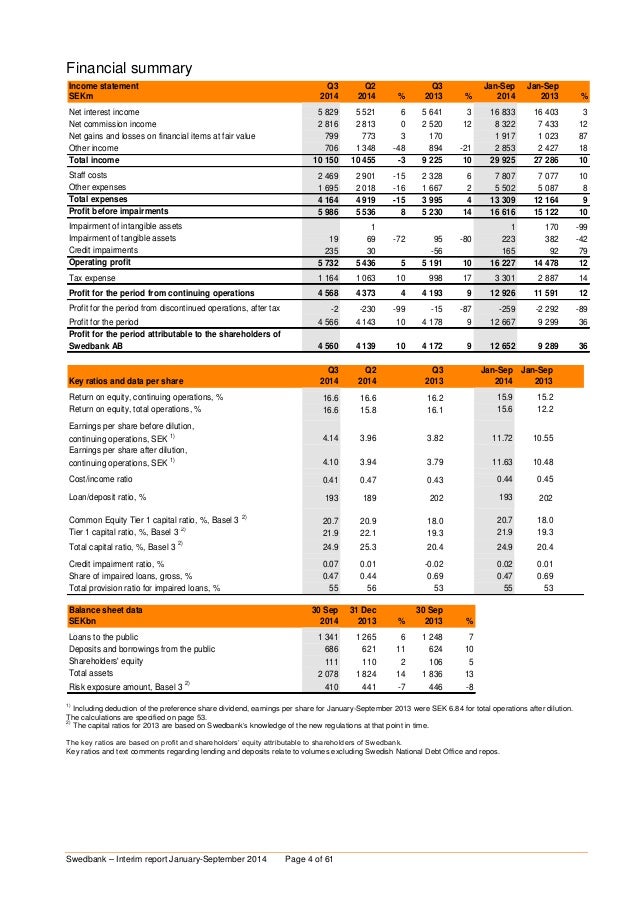ch 13 segment and interim reporting Chapter 13 - segment and interim reporting chapter 13 segment and interim reporting answers to questions q13-1 information on a company's operations in different industries would be helpful to investors in their assessments concerning the different profit rates, different degrees and types of risk, and different opportunities for growth of each of the different industries. ch 13 segment and interim reporting Chapter 13 - segment and interim reporting chapter 13 segment and interim reporting answers to questions q13-1 information on a company's operations in different industries would be helpful to investors in their assessments concerning the different profit rates, different degrees and types of risk, and different opportunities for growth of each of the different industries.
