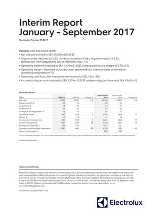 Interim Report
January - September 2017
Stockholm, October 27, 2017
Highlights of the third quarter of 2017
•	Net sales amounted to SEK29,309m (30,852).
•	Organic sales declined by 3.2%, currencytranslation had a negative impact of 3.2%,
contribution from acquisitions and divestments was 1.4%.
•	Operating income increased to SEK 1,960m (1,826), corresponding to a margin of 6.7% (5.9).
•	Operating margins improved across business areas and four business areas achieved an
operating margin above 7%.
•	Operating cash flow after investments amounted to SEK2.3bn (3.0).
•	Income forthe period increased to SEK 1,424m (1,267), and earnings per share was SEK 4.96 (4.41).
Financial overview
SEKm Q3 2017 Q3 2016 Change, %
Nine months
2017
Nine months
2016 Change, %
Net sales 29,309 30,852 -5.0 89,694 88,949 0.8
Organic growth, % -3.2 -1.6 -2.0 -0.4
Acquisitions, % 1.8 0.0 1.2 0.1
Divestments, % -0.4 0.0 -0.4 0.0
Changes in exchange rates, % -3.2 0.2 2.0 -2.7
Operating income 1,960 1,826 7 5,438 4,658 17
Margin, % 6.7 5.9 6.1 5.2
Income after financial items 1,874 1,725 9 5,061 4,336 17
Income forthe period 1,424 1,267 12 3,815 3,221 18
Earnings per share, SEK1) 4.96 4.41 13.27 11.21
Operating cash flow after investments 2,287 2,965 -23 4,799 6,526 -26
Return on net assets, % - - - 35.0 28.7
1) Basic, based on an average of 287.4 (287.4) million shares forthe third quarterand 287.4 (287.4) million shares forthe first nine months of 2017, excluding shares held by Electrolux.
Fordefinitions, see page 25.
About Electrolux
Electrolux shapes living for the better by reinventing taste, care and wellbeing experiences, making life more enjoyable
and sustainable for millions of people. As a leading global appliance company, we place the consumer at the heart of
everything we do.Through our brands, including Electrolux, AEG, Anova, Frigidaire, Westinghouse and Zanussi, we sell
more than 60 million household and professional products in more than 150 markets every year. In 2016, Electrolux had
sales of SEK 121 billion and employed 55,000 people around the world. For more information, go to
www.electroluxgroup.com.
AB Electrolux (publ) 556009-4178
 