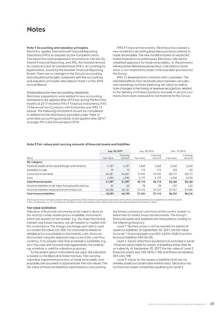 20AB ELECTROLUX INTERIM REPORT JANUARY-SEPTEMBER 2017
Note 1 Accounting and valuation principles
Electrolux applies International Financial Reporting
Standards (IFRS) as adopted by the European Union.
This report has been prepared in accordance with IAS 34,
Interim Financial Reporting, and ÅRL, the Swedish Annual
Accounts Act and recommendation RFR 2, Accounting for
legal entities, issued by the Swedish Financial Reporting
Board.There are no changes in the Group’s accounting
and valuation principles compared with the accounting
and valuation principles described in Note 1 of the 2016
Annual Report.
Preparations for new accounting standards
Electrolux preparatory work related to new accounting
standards to be applied after 2017 has during the first nine
months of 2017 involved IFRS 9 Financial Instruments, IFRS
15 Revenue from Contracts with Customers and IFRS 16
Leases.The following information should be considered
in addition to the information provided under “New or
amended accounting standards to be applied after 2016”
on page 104 in the annual report 2016.
IFRS 9 Financial Instruments. Electrolux has created a
new model for calculating bad debt provisions related to
trade receivables.The new model is based on expected
losses instead of incurred losses. Electrolux will use the
simplified approach for trade receivables, i.e. the provision
will equal the lifetime expected loss. Calculations done
show a non-material increase in the bad debt provision for
the Group.
IFRS 15 Revenue from Contracts with Customers.The
identified effects from reclassification between net sales
and operating cost lines (reducing net sales) as well as
from changes in the timing of revenue recognition, related
to the delivery of finished products and sale of service con-
tracts, have been assessed as not material for the Group.
Fair value estimation
Valuation of financial instruments at fairvalue is done at
the most accurate market prices available. Instruments
which are quoted on the market, e.g., the major bond and
interest-rate future markets, are all marked-to-market with
the current price.The foreign-exchange spot rate is used
to convert the value into SEK. For instruments where no
reliable price is available on the market, cash-flows are
discounted using the deposit/swap curve of the cash flow
currency. If no proper cash-flow schedule is available, e.g.,
as in the case with forward-rate agreements, the underly-
ing schedule is used forvaluation purposes.
To the extent option instruments are used, the valuation
is based on the Black  Scholes’ formula.The carrying
value less impairment provision of trade receivables and
payables are assumed to approximate their fairvalues.The
fairvalue of financial liabilities is estimated by discounting
the future contractual cash flows at the current market-in-
terest rate for similar financial instruments.The Group’s
financial assets and liabilities are measured according to
the following hierarchy:
Level 1: Quoted prices in active markets for identical
assets or liabilities. At September 30, 2017, the fairvalue
for Level 1 financial assets was SEK 4,559m (4,844) and for
financial liabilities SEK 0m (0).
Level 2: Inputs other than quoted prices included in Level
1 that are observable for assets or liabilities either directly
or indirectly. At September 30, 2017, the fairvalue of Level 2
financial assets was SEK 187m (138) and financial liabilities
SEK 63m (78).
Level 3: Inputs for the assets or liabilities that are not
entirely based on observable market data. Electrolux has
no financial assets or liabilities qualifying for Level 3.
Notes
Note 2 Fair values and carrying amounts of financial assets and liabilities
Sep. 30, 2017 Sep. 30, 2016 Dec. 31, 2016
SEKm Fairvalue
Carrying
amount Fairvalue
Carrying
amount Fairvalue
Carrying
amount
Per category
Financial assets at fairvalue through profit and loss 4,727 4,727 4,863 4,863 6,640 6,640
Available for sale 19 19 119 119 123 123
Loans and receivables 22,261 22,261 19,954 19,954 20,777 20,777
Cash 4,290 4,290 5,177 5,177 5,920 5,920
Total financial assets 31,297 31,297 30,113 30,113 33,460 33,460
Financial liabilities at fairvalue through profit and loss 63 63 78 78 432 432
Financial liabilities measured at amortized cost 40,230 40,127 37,476 37,337 37,927 37,808
Total financial liabilities 40,293 40,190 37,554 37,415 38,359 38,240
The Group strives forarranging master-netting agreements (ISDA) with the counterparts forderivative transactions and has established such agreements with the majority
of the counterparties, i.e., if a counterparty will default, assets and liabilities will be netted. Derivatives are presented gross in the balance sheet.
 