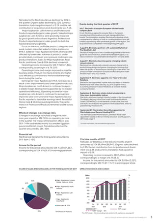 3AB ELECTROLUX INTERIM REPORT JANUARY-SEPTEMBER 2017
Net sales for the Electrolux Group declined by 5.0% in
the quarter. Organic sales declined by 3.2%, currency
translation had a negative impact of 3.2% and the net
contribution of acquisitions and divestments was 1.4%.
MajorAppliances Latin America and Professional
Products reported organic sales growth. Sales for Major
Appliances Latin America were positively impacted
by good growth in Brazil and Argentina. Professional
Products reported organic sales growth for both the
food and laundry segments.
Focus on the most profitable product categories and
weak markets impacted sales for MajorAppliances
EMEA. Sales for MajorAppliances North America were
affected by lower sales volumes of products under
private labels, continued price pressure and major new
product transitions. Sales for MajorAppliances­­­Asia/
Pacific and Home Care & SDAdeclined somewhat.
Operating income increased to SEK 1,960m (1,826),
corresponding to a margin of 6.7% (5.9).
Operating income and margin improved across the
business areas. Product mix improvements and higher
cost efficiency contributed to the favorable earnings
trend during the quarter.
Earnings for MajorAppliances EMEA increased as a
result of mix improvements and lower operational costs.
MajorAppliances North America continued to report
a stable margin development supported by increased
operational efficiency. Operating income for Major
Appliances Latin America continued to recover and
improved year-over-year and MajorAppliances Asia/
Pacific reported a favorable earnings trend. Results for
Home Care & SDA improved significantly.The perfor-
mance of Professional Products remained stable across
regions.
Effects of changes in exchange rates
Changes in exchange rates had a negative year-
over-year impact of SEK 189m on operating income
in the quarter.The impact of transaction effects was
SEK -149m and related mainly to a weaker Egyptian
pound and British pound.Translation effects in the
quarter amounted to SEK -40m.
Financial net
Net financial items for the third quarter amounted to
SEK -86m (–101).
Income for the period
Income for the period amounted to SEK 1,424m (1,267),
corresponding to SEK 4.96 (4.41) in earnings per share.
First nine months of 2017
Net sales for Electrolux in the first nine months of 2017
amounted to SEK 89,694m (88,949). Organic sales declined
by 2.0%, the net contribution from acquisitions and divest-
ment was 0.8% and currency translation had a positive
impact of 2.0%.
Operating income increased to SEK 5,438m (4,658),
corresponding to a margin of 6.1% (5.2).
Income for the period amounted to SEK 3,815m (3,221),
corresponding to SEK 13.27 (11.21) in earnings per share.
SHARE OF SALES BY BUSINESSAREA IN THE THIRD QUARTER OF 2017 OPERATING INCOME AND MARGIN
Events during the third quarter of 2017
July 7. Electrolux to acquire European kitchen hoods
company Best
InJuly Electrolux agreed to acquire Best, a European
manufacturerof innovative and well-designed kitchen
hoods.The acquisition enables Electroluxto develop a fully
comprehensive offering of built-in cooking solutions and will
further support long-term profitable growth in the region.The
acquisition was completed in the beginning ofAugust.
August 18. Electrolux partners with sustainability festival
The Stockholm Act
Electrolux was proud to be a contributing partnerof the inau-
guralThe StockholmAct; a festival that beganAugust 21 to
raise awareness for sustainable development towards 2030.
August 31. Electrolux launches game-changing robotic
vacuum cleaner
Electrolux has introduced a robotic vacuum cleanerwith a
revolutionarydesign and game-changing technologythat
takes the quality of autonomous cleaning to a new level.The
product will be launched in Europe andAsia this year under
the Electrolux andAEG brands.
September 1. Electrolux appoints new Head of Investor
Relations
Electrolux has appointed SophieArnius as Head of Investor
Relations as from latestJanuary 20, 2018. SophieArnius
is currently Director Investor Relations at Swedish metals
company Boliden.
September 8. Electrolux retains industry leadership in
Dow Jones Sustainability Indices
Electrolux has been named Industry Leaderof the Household
Durables category in the DowJones SustainabilityWorld
Index (DJSI World). It is the eleventh consecutive yearthat
Electrolux receives this recognition in the assessment, which is
published by RobecoSAM.
September 27. Nomination Committee appointed for
ElectroluxAnnual General Meeting 2018
The members of the Nomination Committee have been
appointed based on the ownership structure as ofAugust 31,
2017, see page 9.
For more information, visit www.electroluxgroup.com
-1
0
1
2
3
4
5
6
7
-300
0
300
600
900
1,200
1,500
1,800
2,100
Q4 Q1 Q2 Q3 Q4 Q1 Q2 Q3
2015 2016 2017
%SEKm
EBIT EBIT margin
EBIT margin - 12m
32%
33%
14%
8%
6.5%
6.5% Major Appliances Europe,
Middle East and Africa
Major Appliances North
America
Major Appliances Latin
America
Major Appliances
Asia/Pacific
Home care & SDA
Professional Products
The EBITmargin - 12m is excluding costs related to GEAppliances, see page 23.
 
