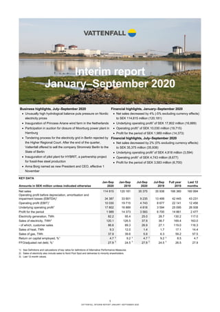1
VATTENFALL INTERIM REPORT JANUARY–SEPTEMBER 2020
Interim report
January–September 2020
KEY DATA
Jan-Sep Jan-Sep Jul-Sep Jul-Sep Full year Last 12
Amounts in SEK million unless indicated otherwise 2020 2019 2020 2019 2019 months
Net sales 114 815 120 181 35 375 35 938 166 360 160 994
Operating profit before depreciation, amortisation and
impairment losses (EBITDA)1
34 387 33 601 9 235 13 499 42 445 43 231
Operating profit (EBIT)1
10 030 19 715 4 743 8 677 22 141 12 456
Underlying operating profit1
17 802 16 889 4 818 3 594 25 095 26 008
Profit for the period 1 989 14 373 3 583 6 700 14 861 2 477
Electricity generation, TWh 82.2 95.4 25.0 28.7 130.2 117.0
Sales of electricity, TWh2
120.1 126.5 37.9 38.7 169.4 163.0
- of which, customer sales 86.6 89.3 26.9 27.1 119.0 116.3
Sales of heat, TWh 9.3 12.0 1.4 1.7 17.1 14.4
Sales of gas, TWh 37.9 39.6 5.9 6.3 59.2 57.5
Return on capital employed, %1
4.7 3
9.2 3
4.7 3
9.2 3
8.5 4.7
FFO/adjusted net debt, %1
27.9 3
24.5 3
27.9 3
24.5 3
26.5 27.9
1) See Definitions and calculations of key ratios for definitions of Alternative Performance Measures.
2) Sales of electricity also include sales to Nord Pool Spot and deliveries to minority shareholders.
3) Last 12-month values.
Business highlights, July–September 2020
• Unusually high hydrological balance puts pressure on Nordic
electricity prices
• Inauguration of Princess Ariane wind farm in the Netherlands
• Participation in auction for closure of Moorburg power plant in
Hamburg
• Tendering process for the electricity grid in Berlin rejected by
the Higher Regional Court. After the end of the quarter,
Vattenfall offered to sell the company Stromnetz Berlin to the
State of Berlin
• Inauguration of pilot plant for HYBRIT, a partnership project
for fossil-free steel production
• Anna Borg named as new President and CEO, effective 1
November
Financial highlights, January–September 2020
• Net sales decreased by 4% (-5% excluding currency effects)
to SEK 114,815 million (120,181)
• Underlying operating profit1
of SEK 17,802 million (16,889)
• Operating profit1
of SEK 10,030 million (19,715)
• Profit for the period of SEK 1,989 million (14,373)
Financial highlights, July–September 2020
• Net sales decreased by 2% (0% excluding currency effects)
to SEK 35,375 million (35,938)
• Underlying operating profit1
of SEK 4,818 million (3,594)
• Operating profit1
of SEK 4,743 million (8,677)
• Profit for the period of SEK 3,583 million (6,700)
 