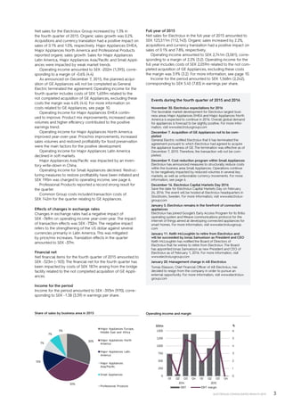 3ELECTROLUX CONSOLIDATED RESULTS 2015
Net sales for the Electrolux Group increased by 1.3% in
the fourth quarter of 2015. Organic sales growth was 0.2%.
Acquisitions and currency translation had a positive impact on
sales of 0.1% and 1.0%, respectively. Major Appliances EMEA,
Major Appliances North America and Professional Products
reported organic sales growth. Sales for Major Appliances
Latin America, Major Appliances Asia/Pacific and Small Appli-
ances were impacted by weak market trends.
Operating income amounted to SEK -202m (1,395), corre-
sponding to a margin of -0.6% (4.4).
As announced on December 7, 2015, the planned acqui-
sition of GE Appliances will not be completed as General
Electric terminated the agreement. Operating income for the
fourth quarter includes costs of SEK 1,659m related to the
not completed acquisition of GE Appliances, excluding these
costs the margin was 4.6% (4.4). For more information on
costs related to GE Appliances, see page 10.
Operating income for Major Appliances EMEA contin-
ued to improve. Product mix improvements, increased sales
volumes and higher efficiency contributed to the positive
earnings trend.
Operating income for Major Appliances North America
improved year-over-year. Price/mix improvements, increased
sales volumes and restored profitability for food preservation
were the main factors for the positive development.
Operating income for Major Appliances Latin America
declined in soft markets.
Major Appliances Asia/Pacific was impacted by an inven-
tory write-down in China.
Operating income for Small Appliances declined. Restruc-
turing measures to restore profitability have been initiated and
SEK 190m was charged to operating income, see page 6.
Professional Products reported a record strong result for
the quarter.
Common Group costs included transaction costs of
SEK 142m for the quarter relating to GE Appliances.
Effects of changes in exchange rates
Changes in exchange rates had a negative impact of
SEK -769m on operating income year-over-year. The impact
of transaction effects was SEK -732m. The negative impact
refers to the strengthening of the US dollar against several
currencies primarily in Latin America. This was mitigated
by price/mix increases. Translation effects in the quarter
amounted to SEK -37m.
Financial net
Net financial items for the fourth quarter of 2015 amounted to
SEK -323m (–103). The financial net for the fourth quarter has
been impacted by costs of SEK 187m arising from the bridge
facility related to the not completed acquisition of GE Appli-
ances.
Income for the period
Income for the period amounted to SEK -393m (970), corre-
sponding to SEK -1.38 (3.39) in earnings per share.
Share of sales by business area in 2015		 Operating income and margin
Events during the fourth quarter of 2015 and 2016
November 30. Electrolux expectations for 2016
The favorable market development for Electrolux largest busi-
ness areas Major Appliances EMEA and Major Appliances North
America is expected to continue in 2016. Overall global demand
for appliances is forecast to be slightly positive. For more infor-
mation, visit www.electroluxgroup.com
December 7. Acquisition of GE Appliances not to be com-
pleted
General Electric notified Electrolux that it has terminated the
agreement pursuant to which Electrolux had agreed to acquire
the appliance business of GE. The termination was effective as of
December 7, 2015. Therefore, the transaction will not be com-
pleted.
December 9. Cost reduction program within Small Appliances
Electrolux has announced measures to structurally reduce costs
within the business area Small Appliances. Operations continue
to be negatively impacted by reduced volumes in several key
markets, as well as unfavorable currency movements. For more
information, see page 6.
December 16. Electrolux Capital Markets Day 2016
Save the date for Electrolux Capital Markets Day on February
24, 2016. The event will be hosted at Electrolux headquarters in
Stockholm, Sweden. For more information, visit www.electrolux-
group.com
January 5. Electrolux remains in the forefront of connected
appliances
Electrolux has joined Google’s Early Access Program for its Brillo
operating system and Weave communications protocol for the
Internet of things aimed at developing connected appliances for
smart homes. For more information, visit www.electroluxgroup.
com
January 11. Keith McLoughlin to retire from Electrolux and
will be succeeded by Jonas Samuelson as President and CEO
Keith McLoughlin has notified the Board of Directors of
Electrolux that he wishes to retire from Electrolux. The Board
has appointed Jonas Samuelson as new President and CEO of
Electrolux as of February 1, 2016. For more information, visit
www.electroluxgroup.com
January 20. Management change in AB Electrolux
Tomas Eliasson, Chief Financial Officer of AB Electrolux, has
decided to resign from the company in order to pursue an
external opportunity. For more information, visit www.electrolux-
group.com
Full year of 2015
Net sales for Electrolux in the full year of 2015 amounted to
SEK 123,511m (112,143). Organic sales increased by 2.2%,
acquisitions and currency translation had a positive impact on
sales of 0.1% and 7.8%, respectively.
Operating income amounted to SEK 2,741m (3,581), corre-
sponding to a margin of 2.2% (3.2). Operating income for the
full year includes costs of SEK 2,059m related to the not com-
pleted acquisition of GE Appliances, excluding these costs
the margin was 3.9% (3.2). For more information, see page 10.
Income for the period amounted to SEK 1,568m (2,242),
corresponding to SEK 5.45 (7.83) in earnings per share.
30%
35%
15%
7%
7%
5%
Major Appliances Europe,
Middle East and Africa
Major Appliances North
America
Major Appliances Latin
America
Major Appliances
Asia/Pacific
Small Appliances
Professional Products
0
1
2
3
4
5
6
0
250
500
750
1,000
1,250
1,500
Q1 Q2 Q3 Q4 Q1 Q2 Q3 Q4
2014 2015
%SEKm
EBIT EBIT margin
 