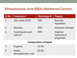 Ethoxybenzoic Acid (EBA) Reinforced Cement
 