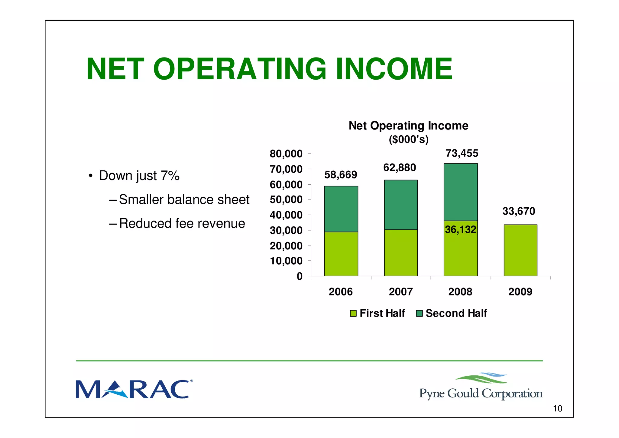 Marac Finance Interim results presentation