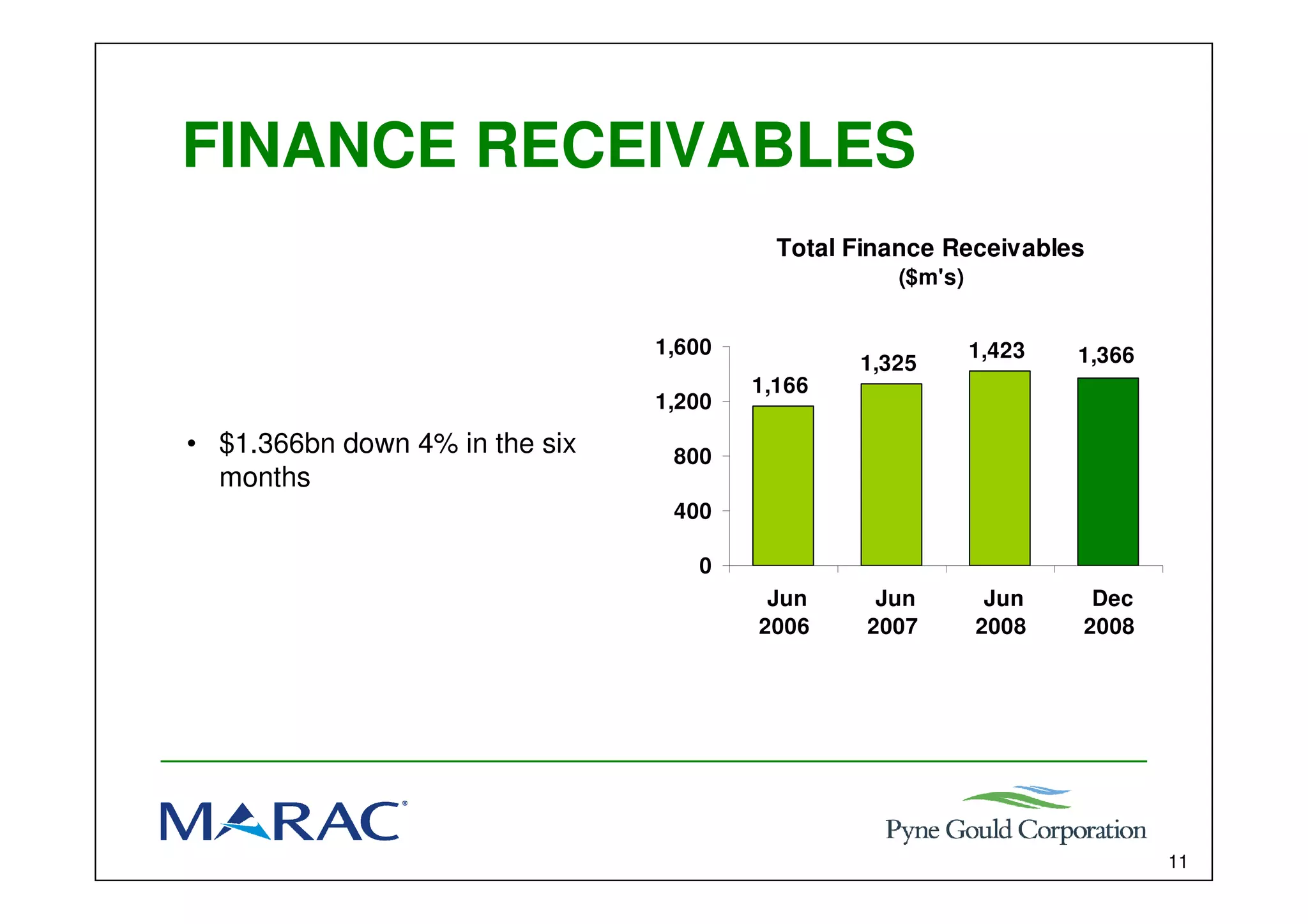 Marac Finance Interim results presentation